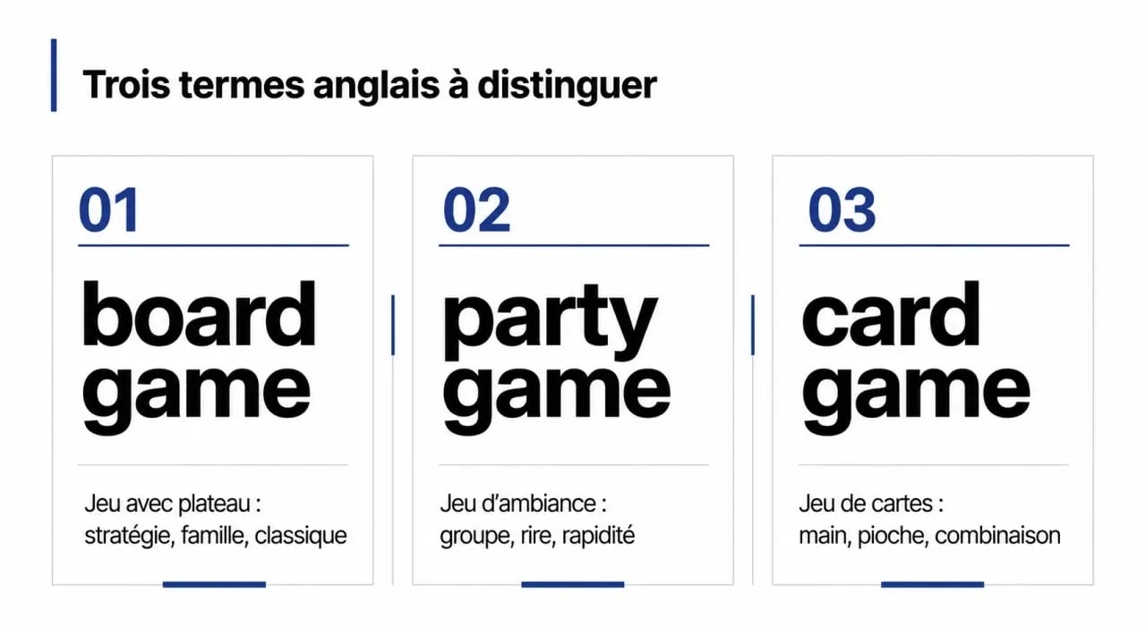 Comparatif des jeux de société en anglais avec board game, party game et card game