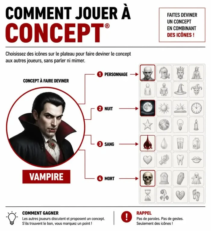 Exemple de fonctionnement du jeu de société Concept pour faire deviner le mot Vampire